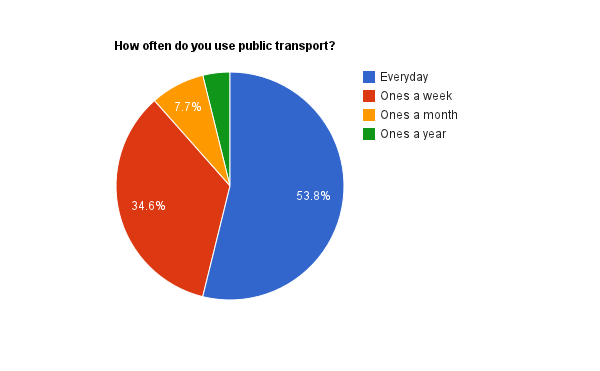 survey