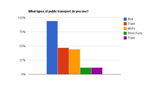 survey