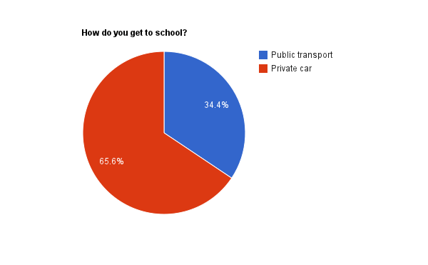 survey